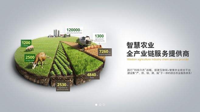 利用物聯(lián)網(wǎng)農業(yè)擴大食品獲取