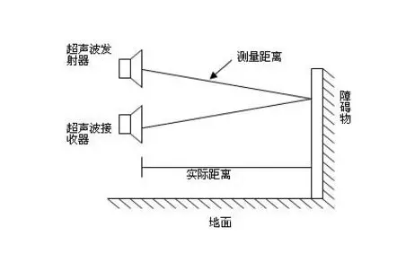 超聲波傳感器如何檢測(cè)物體的距離和位置？