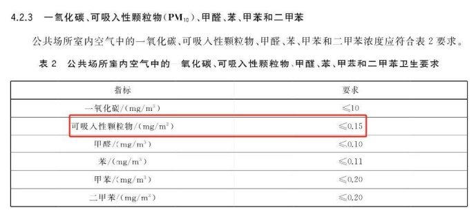 公共場所顆粒物PM10濃度監(jiān)測